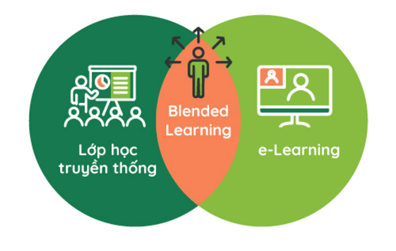 Blended learning journey có gì đặc biệt?